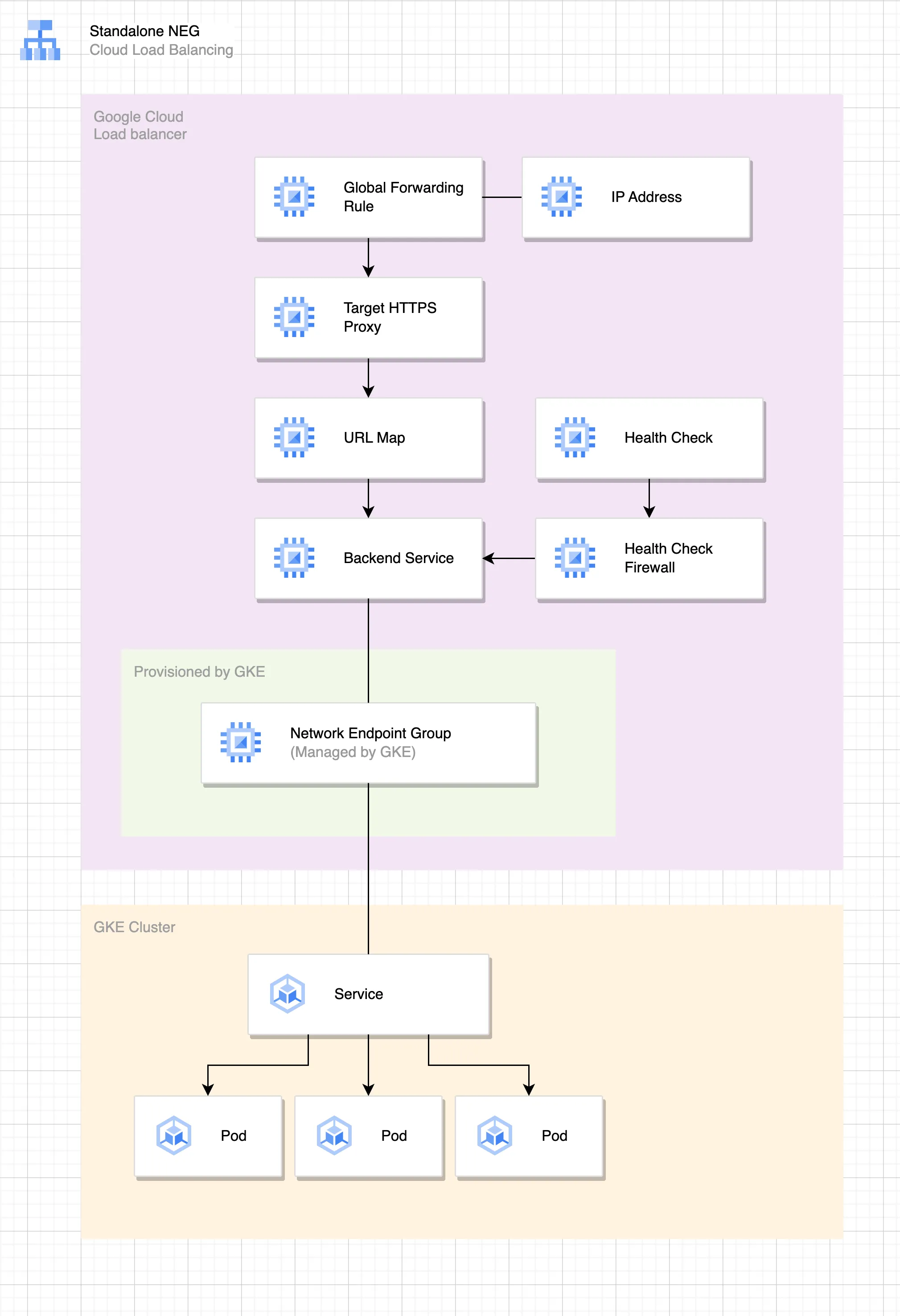 components