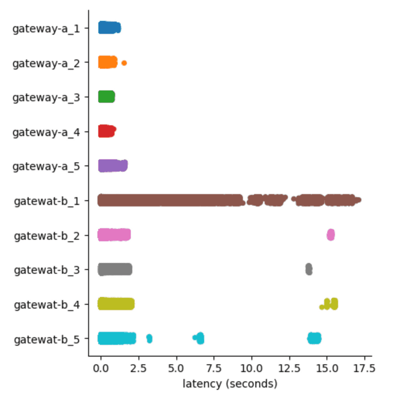 fig-3